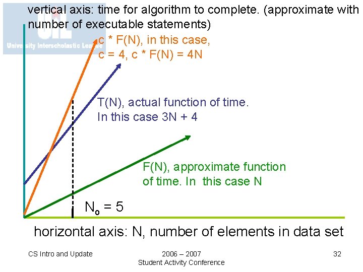 vertical axis: time for algorithm to complete. (approximate with number of executable statements) c