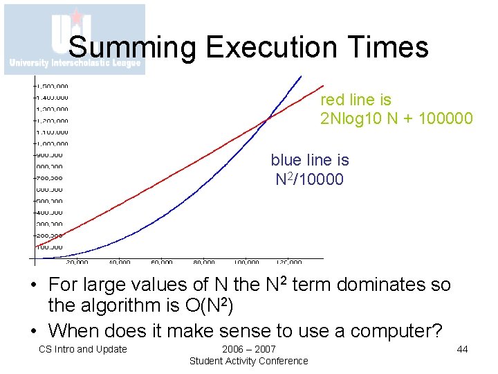 Summing Execution Times red line is 2 Nlog 10 N + 100000 blue line