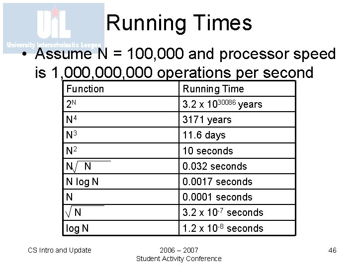 Running Times • Assume N = 100, 000 and processor speed is 1, 000,