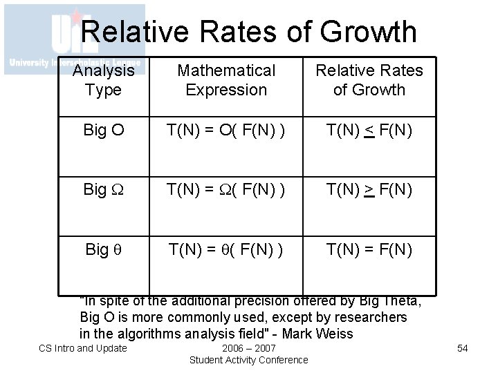 Relative Rates of Growth Analysis Type Mathematical Expression Relative Rates of Growth Big O