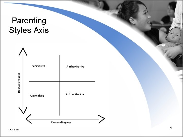 Parenting Styles Axis Parenting 19 