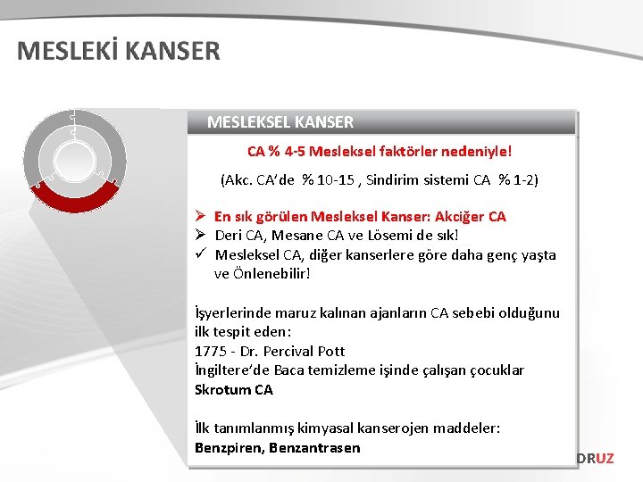 MESLEKSEL KANSER CA % 4 -5 Mesleksel faktörler nedeniyle! (Akc. CA’de % 10 -15