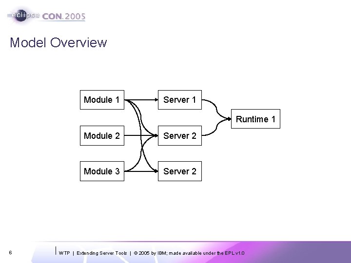 Model Overview Module 1 Server 1 Runtime 1 6 Module 2 Server 2 Module