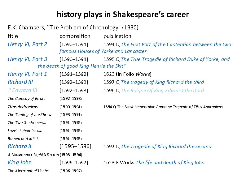 history plays in Shakespeare’s career E. K. Chambers, "The Problem of Chronology" (1930) title