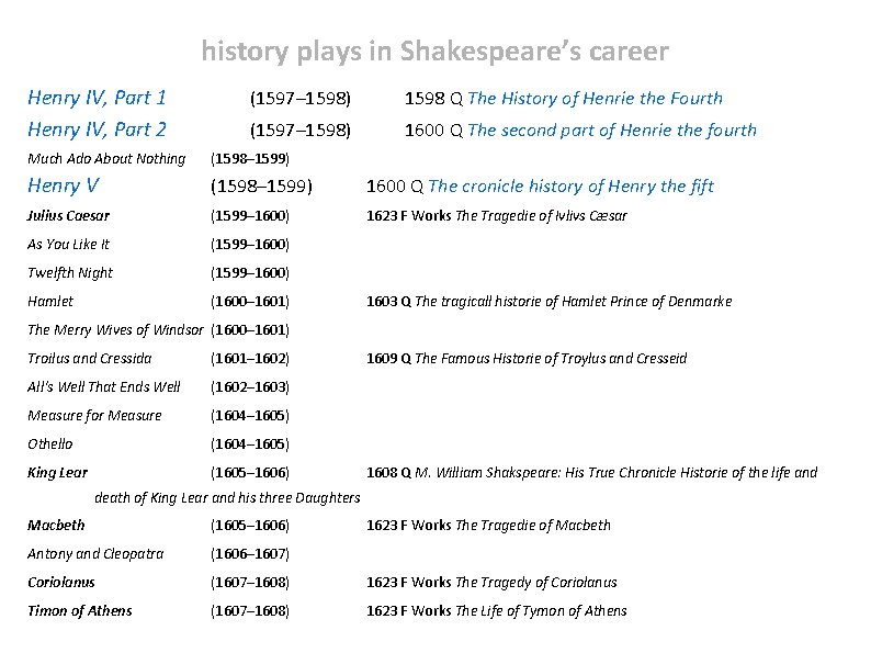 history plays in Shakespeare’s career Henry IV, Part 1 Henry IV, Part 2 (1597–