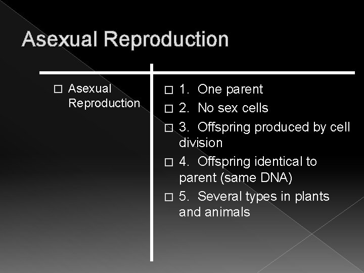 Asexual Reproduction � � � 1. One parent 2. No sex cells 3. Offspring Asexual Reproduction � � � 1. One parent 2. No sex cells 3. Offspring