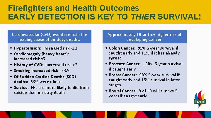 Firefighters and Health Outcomes EARLY DETECTION IS KEY TO THIER SURVIVAL! Cardiovascular (CVD) events Firefighters and Health Outcomes EARLY DETECTION IS KEY TO THIER SURVIVAL! Cardiovascular (CVD) events