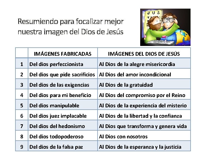 Resumiendo para focalizar mejor nuestra imagen del Dios de Jesús IMÁGENES FABRICADAS IMÁGENES DEL