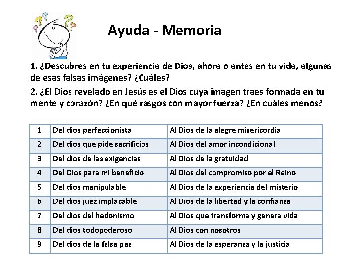 Ayuda - Memoria 1. ¿Descubres en tu experiencia de Dios, ahora o antes en