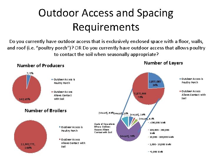 Outdoor Access and Spacing Requirements Do you currently have outdoor access that is exclusively