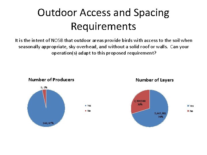 Outdoor Access and Spacing Requirements It is the intent of NOSB that outdoor areas