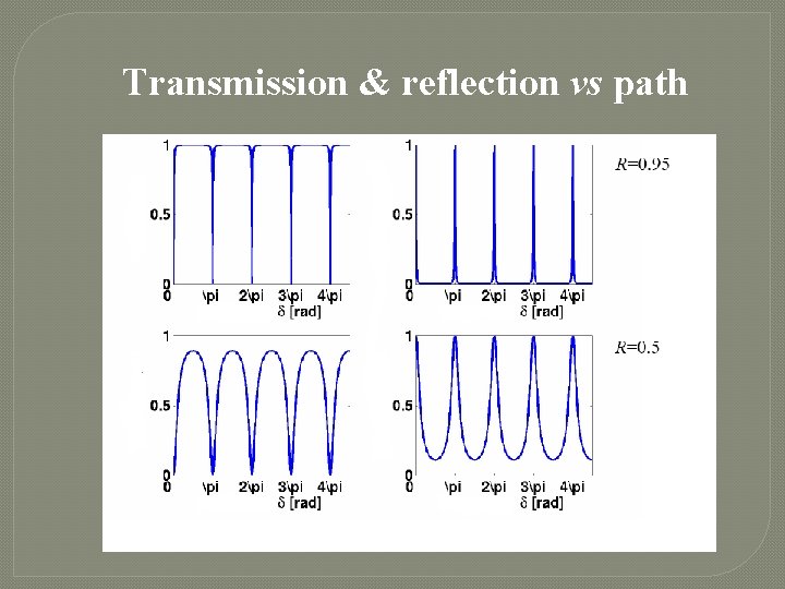 Reflection Transmission & reflection vs path Path delay Reflection Transmission Path delay 