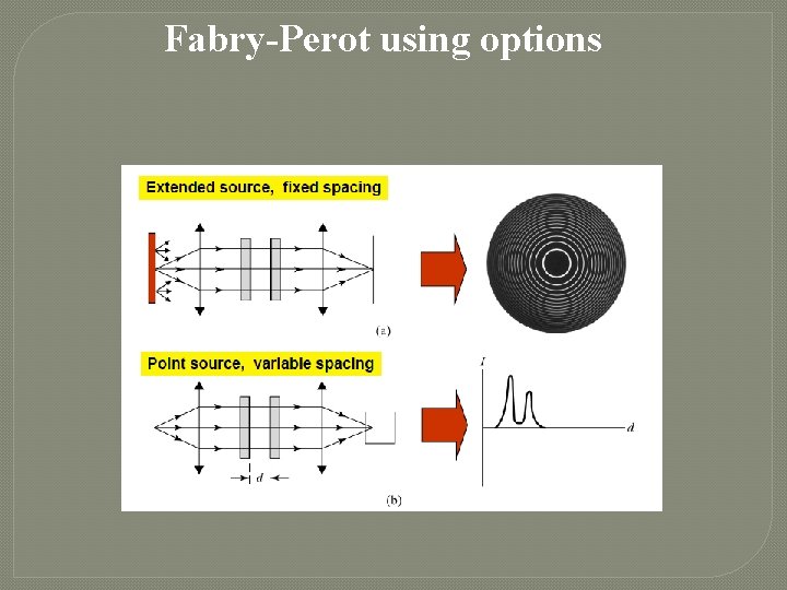 Fabry-Perot using options 
