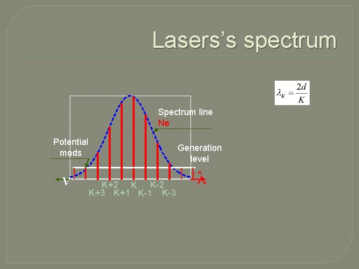Lasers’s spectrum Spectrum line Ne Potential mods Generation level K+2 K K-2 K+3 K+1