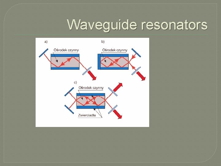 Waveguide resonators 