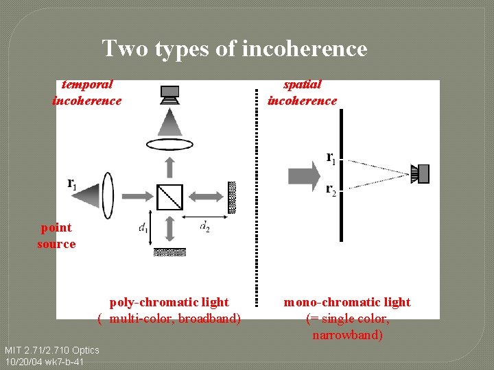 Two types of incoherence temporal incoherence spatial incoherence matched paths point source Michelson interferometer