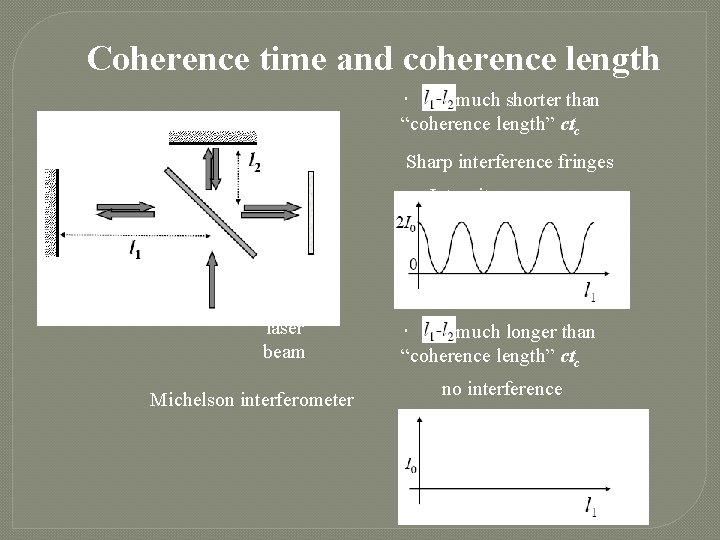 Coherence time and coherence length ‧ much shorter than “coherence length” ctc Sharp interference