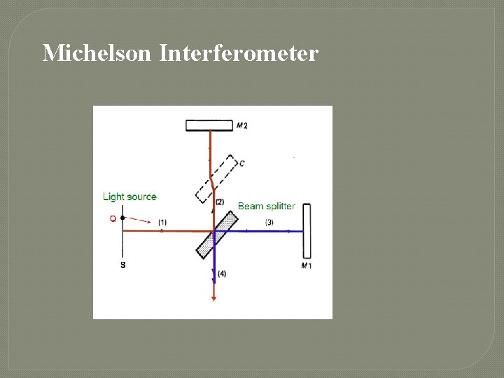 Michelson Interferometer 