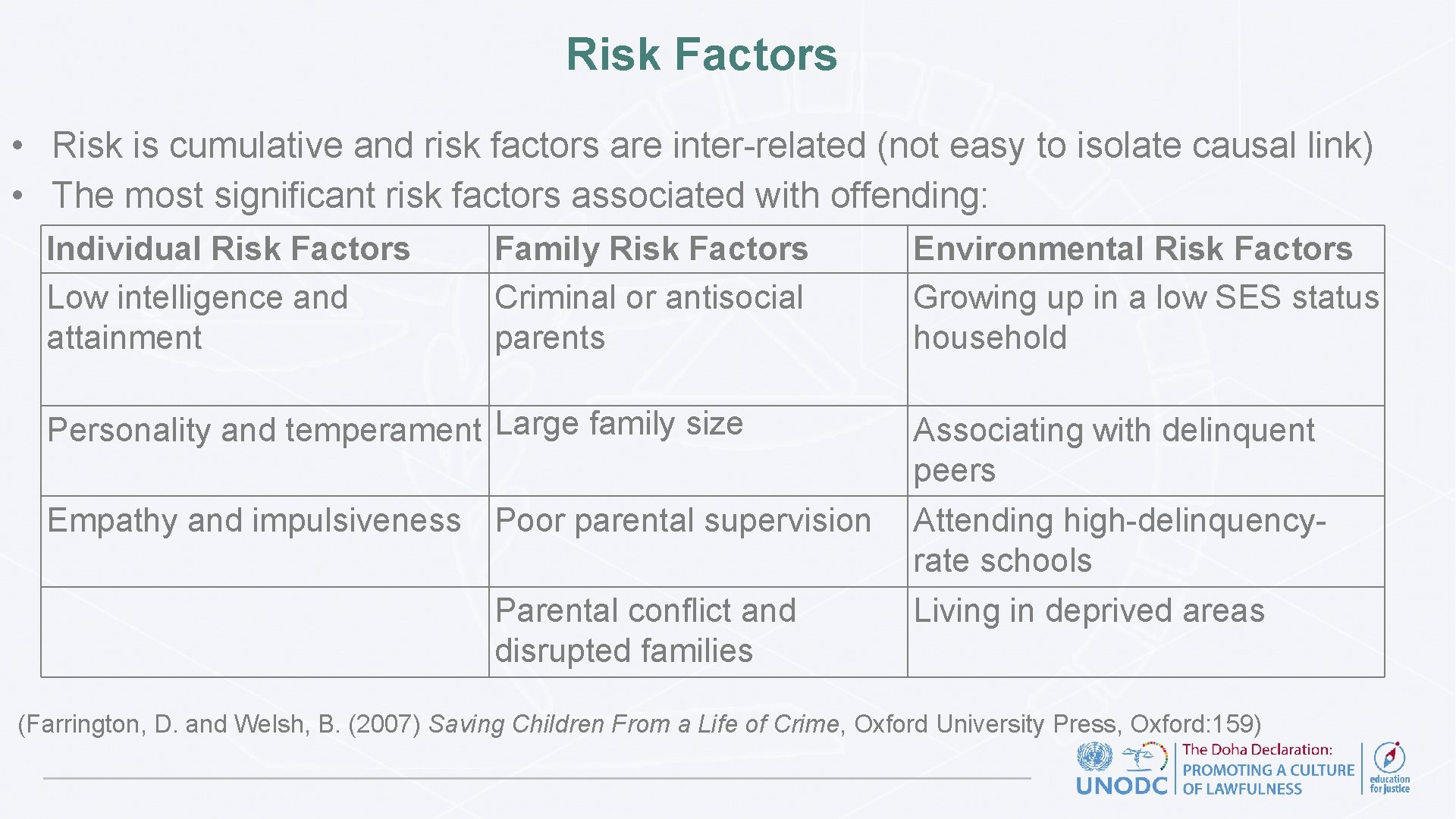 Risk Factors • Risk is cumulative and risk factors are inter-related (not easy to
