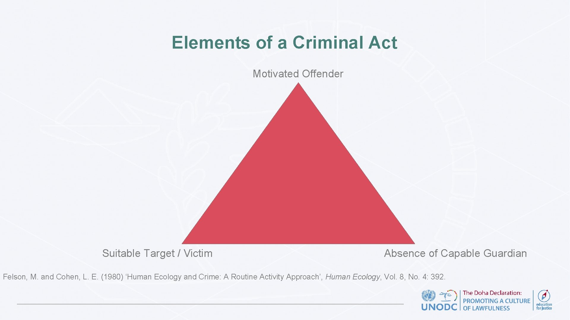 Elements of a Criminal Act Motivated Offender Suitable Target / Victim Absence of Capable