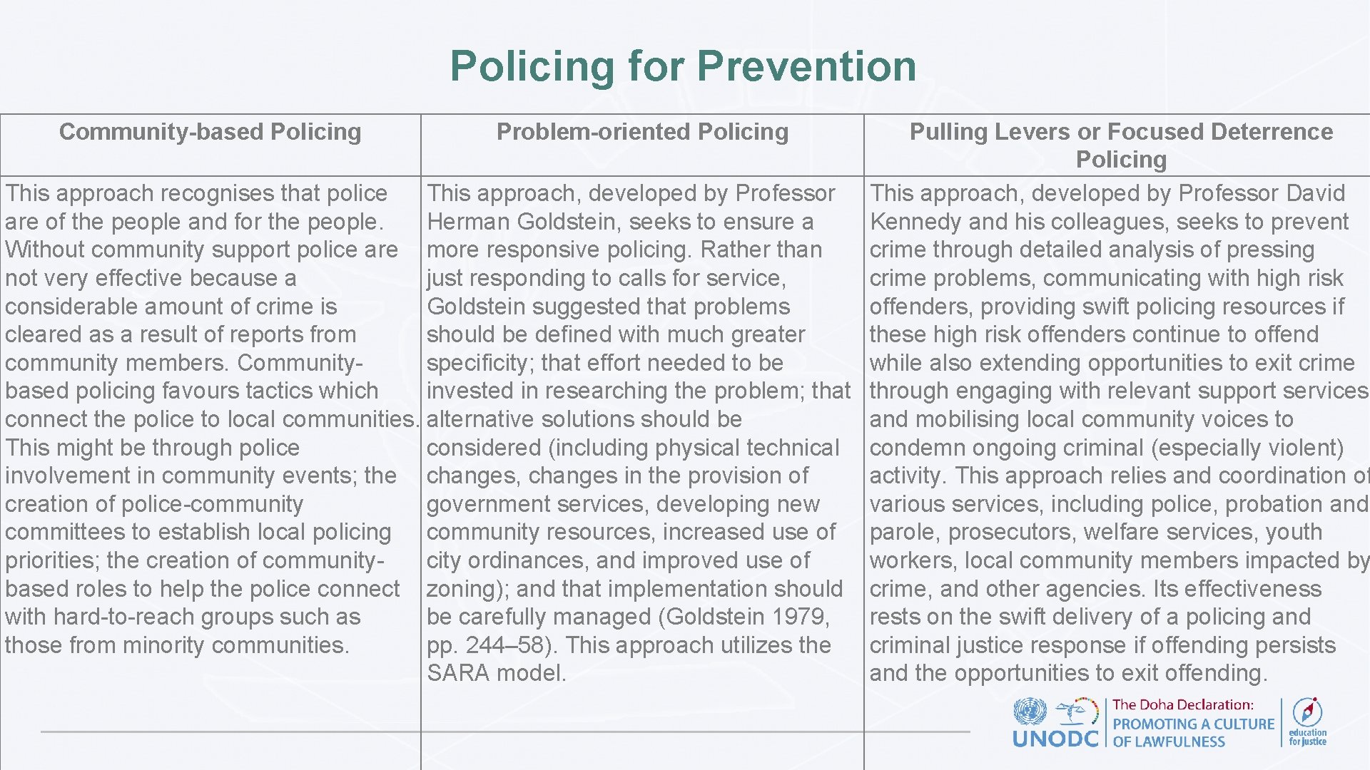 Policing for Prevention Community-based Policing Problem-oriented Policing Pulling Levers or Focused Deterrence Policing This