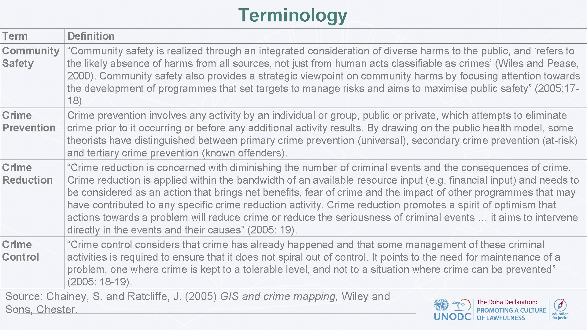Terminology Term Definition Community “Community safety is realized through an integrated consideration of diverse