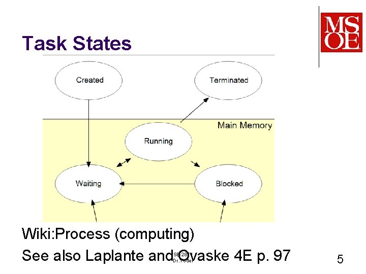 Task States Wiki: Process (computing) See also Laplante and Ovaske 4 E p. 97
