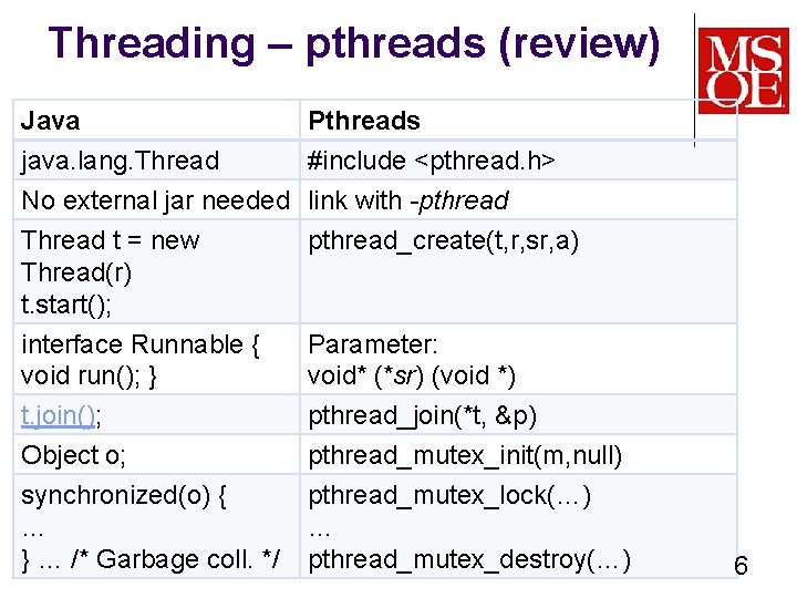 Threading – pthreads (review) Java Pthreads java. lang. Thread #include <pthread. h> No external