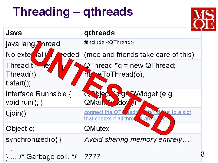 Threading – qthreads Java qthreads UN TE java. lang. Thread #include <QThread> No external