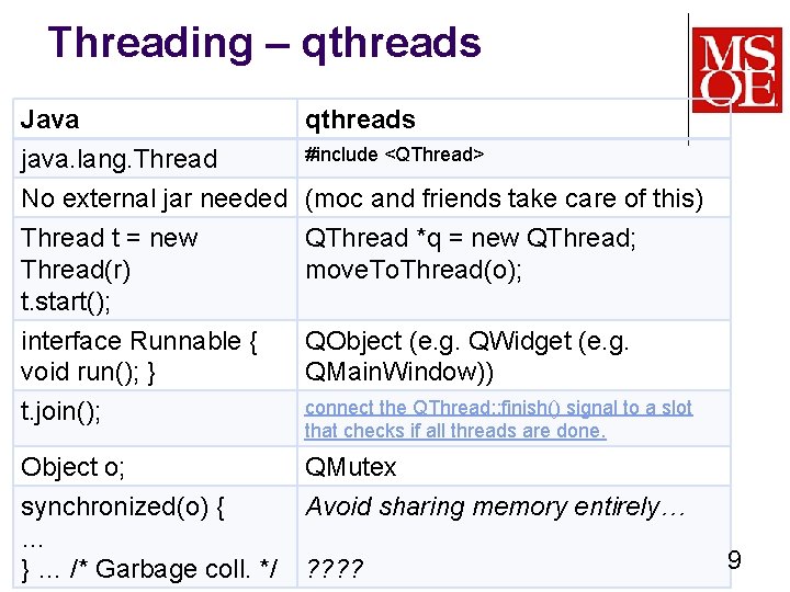 Threading – qthreads Java qthreads java. lang. Thread #include <QThread> No external jar needed