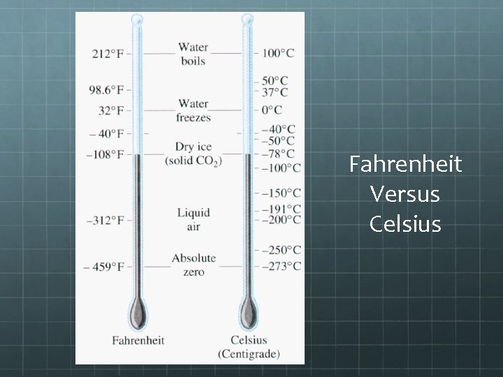 Fahrenheit Versus Celsius 