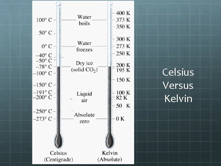 Celsius Versus Kelvin 