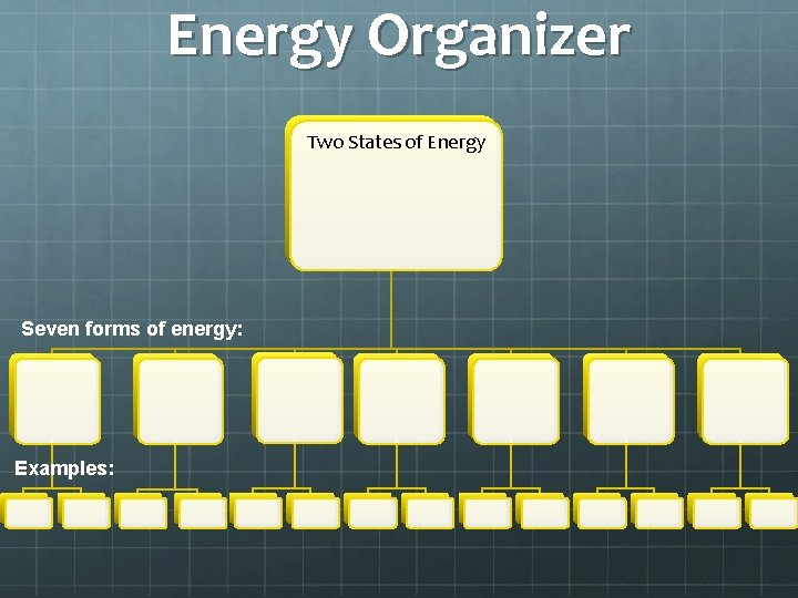 Energy Organizer Two States of Energy Seven forms of energy: Examples: 