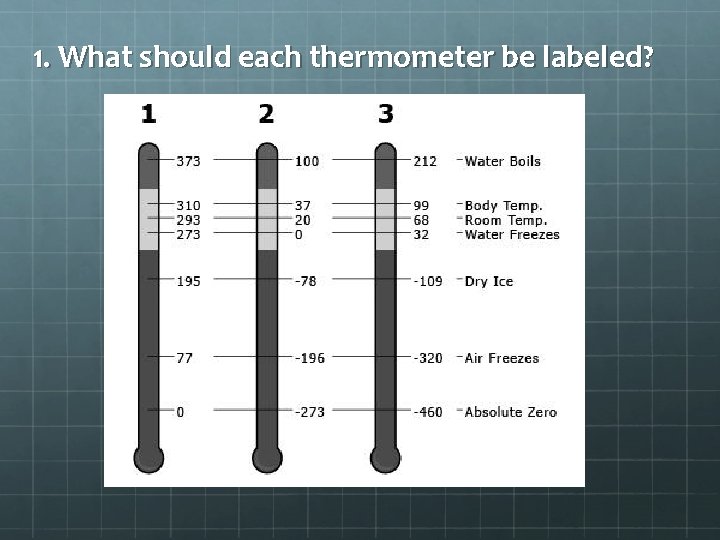 1. What should each thermometer be labeled? 