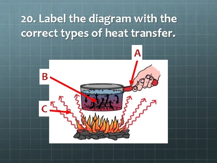 20. Label the diagram with the correct types of heat transfer. A B C