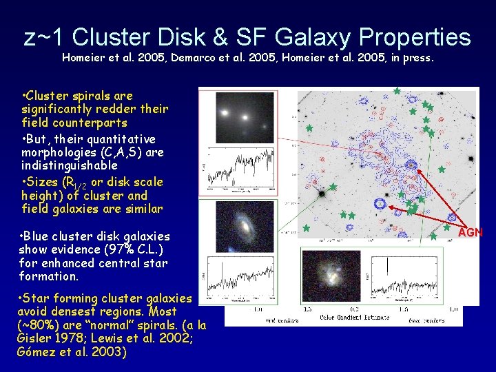 z~1 Cluster Disk & SF Galaxy Properties Homeier et al. 2005, Demarco et al.