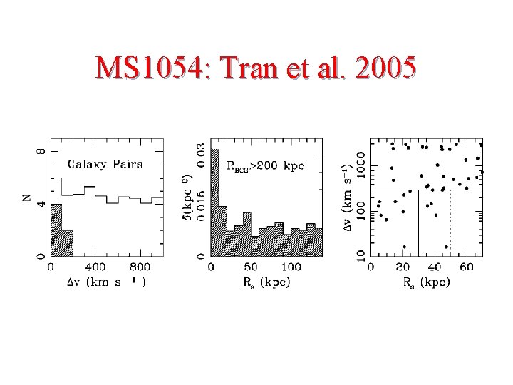 MS 1054: Tran et al. 2005 