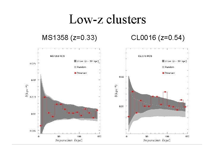 Low-z clusters MS 1358 (z=0. 33) CL 0016 (z=0. 54) 