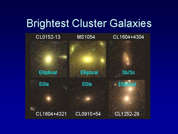 Brightest Cluster Galaxies CL 0152 -13 Elliptical S 0/a CL 1604+4321 MS 1054 Elliptical