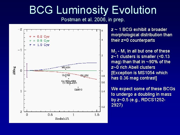 BCG Luminosity Evolution Postman et al. 2006, in prep. z ~ 1 BCG exhibit