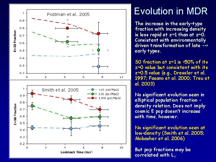 Postman et al. 2005 Evolution in MDR The increase in the early-type fraction with