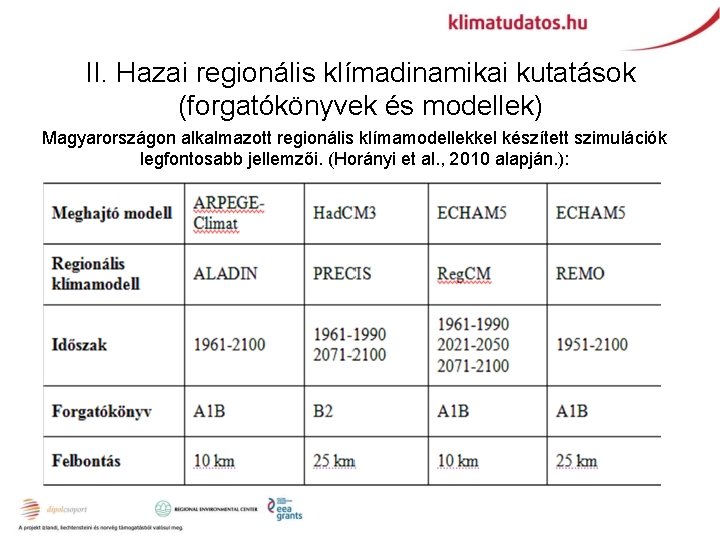 II. Hazai regionális klímadinamikai kutatások (forgatókönyvek és modellek) Magyarországon alkalmazott regionális klímamodellekkel készített szimulációk