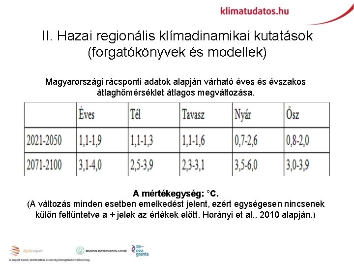 II. Hazai regionális klímadinamikai kutatások (forgatókönyvek és modellek) Magyarországi rácsponti adatok alapján várható éves