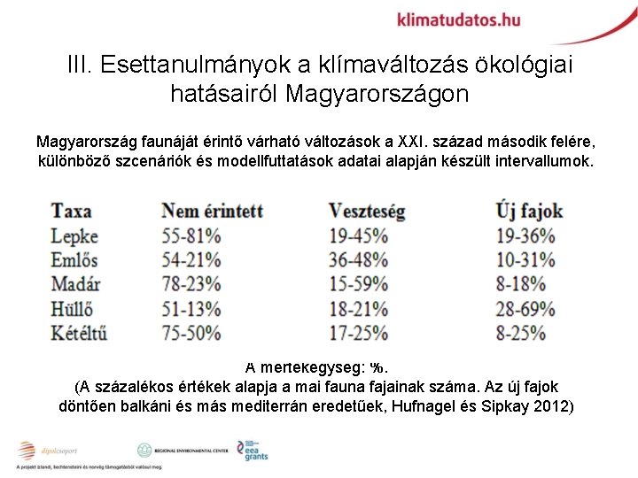 III. Esettanulmányok a klímaváltozás ökológiai hatásairól Magyarországon Magyarország faunáját érintő várható változások a XXI.