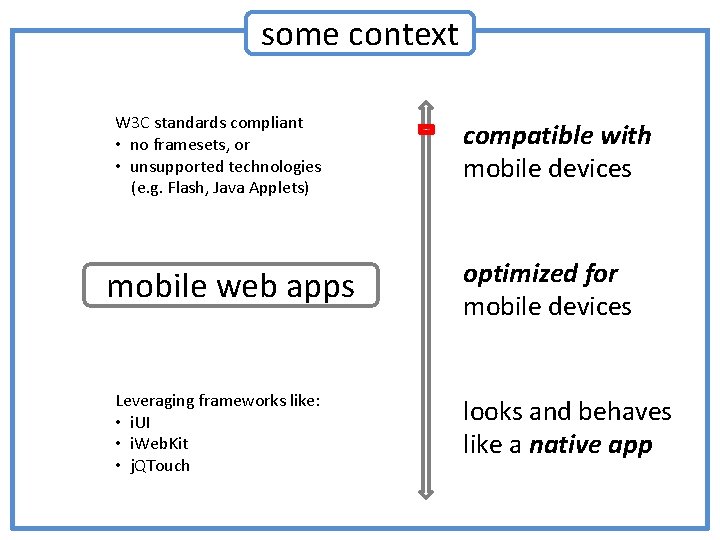 some context W 3 C standards compliant • no framesets, or • unsupported technologies