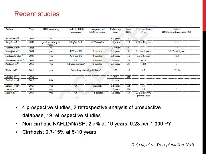 Recent studies • 4 prospective studies, 2 retrospective analysis of prospective database, 19 retrospective