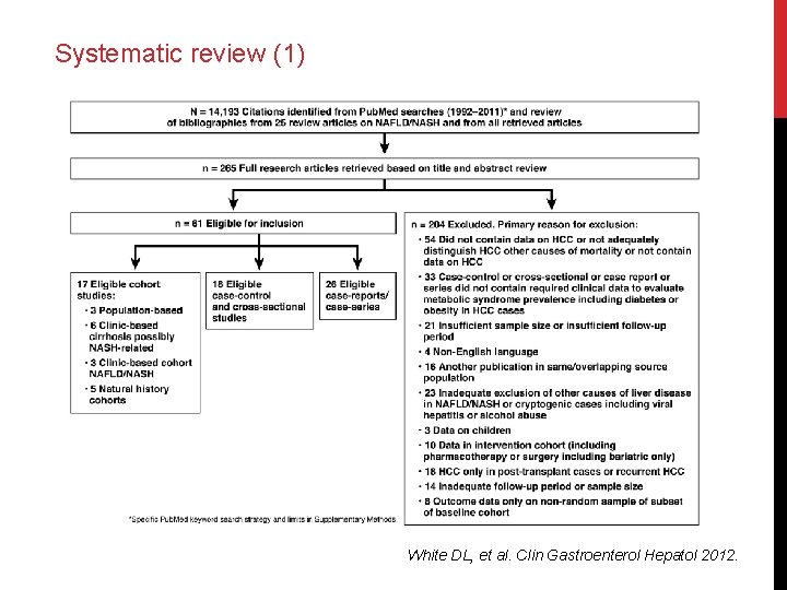 Systematic review (1) White DL, et al. Clin Gastroenterol Hepatol 2012. 