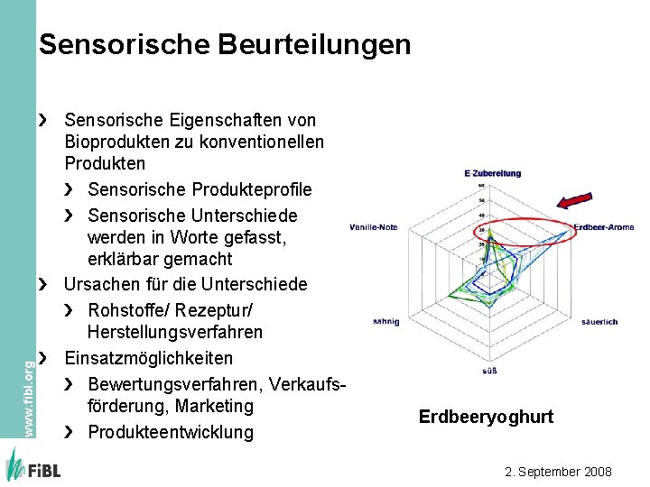 www. fibl. org Sensorische Beurteilungen Sensorische Eigenschaften von Bioprodukten zu konventionellen Produkten Sensorische Produkteprofile