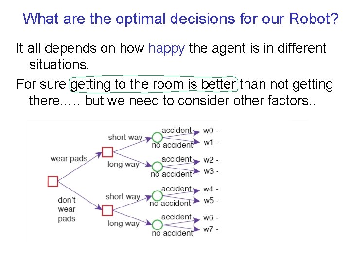 What are the optimal decisions for our Robot? It all depends on how happy