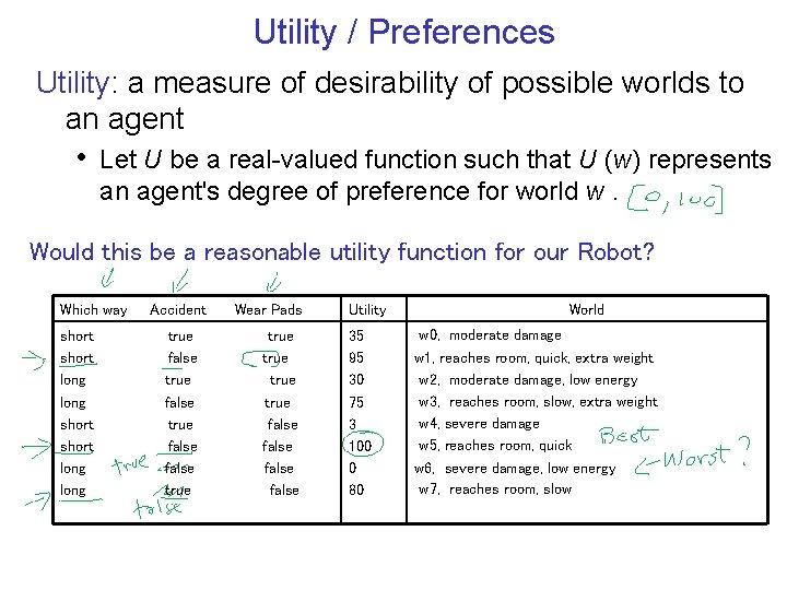 Utility / Preferences Utility: a measure of desirability of possible worlds to an agent